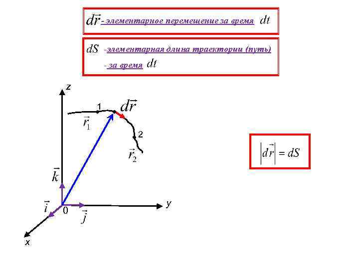 - элементарное перемещение за время -элементарная длина траектории (путь) - за время z 1