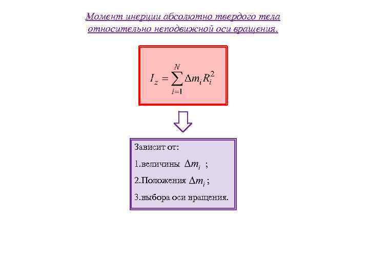 Момент инерции абсолютно твердого тела относительно неподвижной оси вращения. Зависит от: 1. величины ;