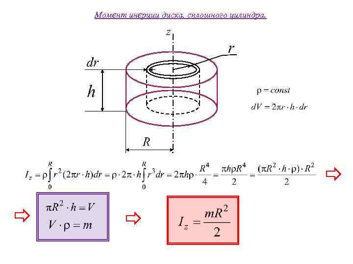 Момент инерции диска, сплошного цилиндра. 