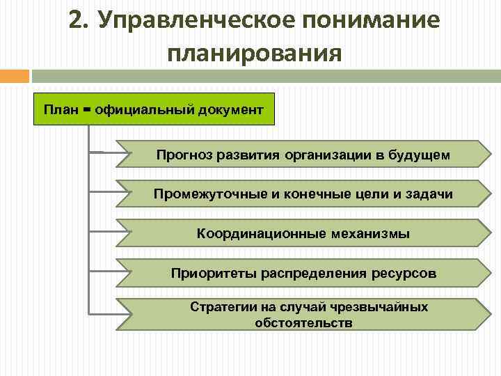 Используя документ прогноз развития