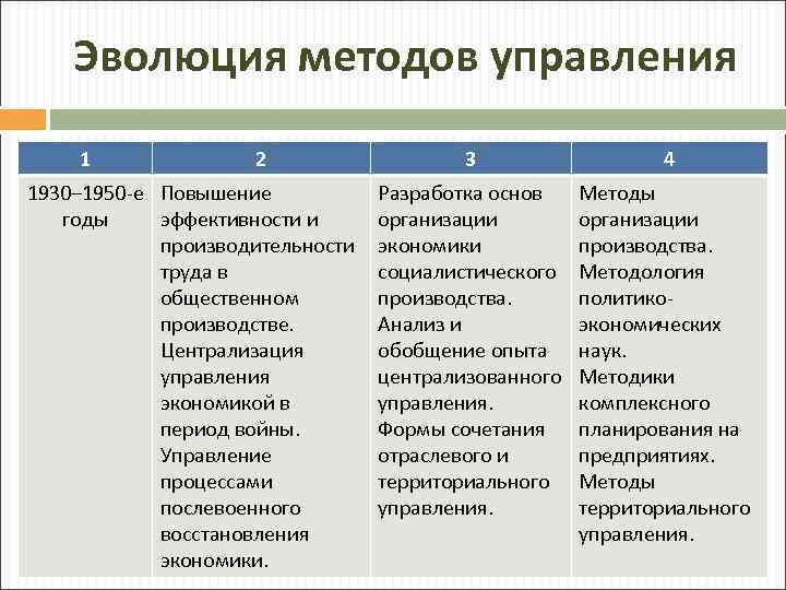 Эволюционный подход. Эволюция подходов к управлению. Эволюционный подход управления. Эволюция методов управления организацией. Эволюция методов управления персоналом.