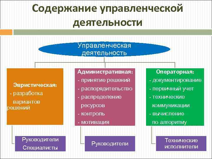 Духовная деятельность содержание формы специфика план