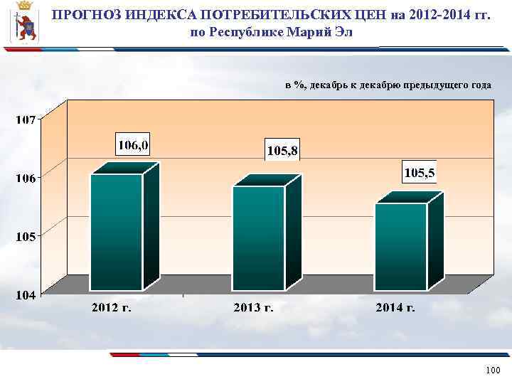 ПРОГНОЗ ИНДЕКСА ПОТРЕБИТЕЛЬСКИХ ЦЕН на 2012 -2014 гг. по Республике Марий Эл в %,