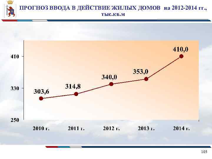 ПРОГНОЗ ВВОДА В ДЕЙСТВИЕ ЖИЛЫХ ДОМОВ на 2012 -2014 гг. , тыс. кв. м