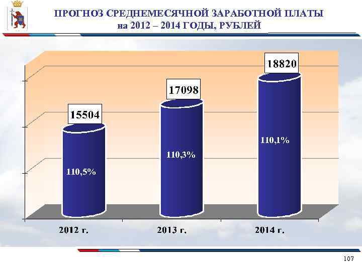 ПРОГНОЗ СРЕДНЕМЕСЯЧНОЙ ЗАРАБОТНОЙ ПЛАТЫ на 2012 – 2014 ГОДЫ, РУБЛЕЙ 110, 1% 110, 3%