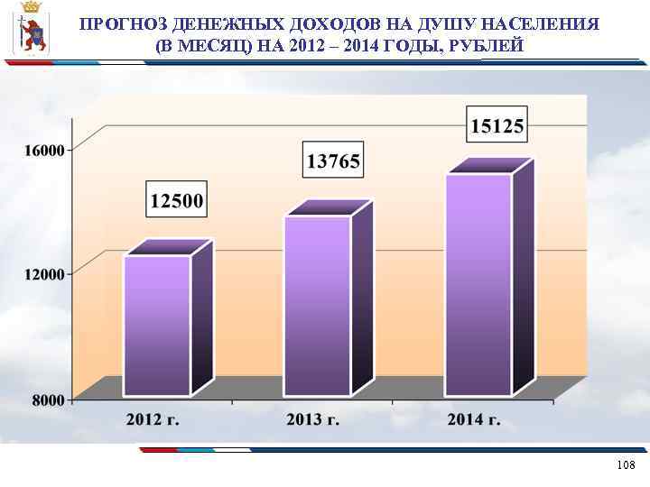 ПРОГНОЗ ДЕНЕЖНЫХ ДОХОДОВ НА ДУШУ НАСЕЛЕНИЯ (В МЕСЯЦ) НА 2012 – 2014 ГОДЫ, РУБЛЕЙ