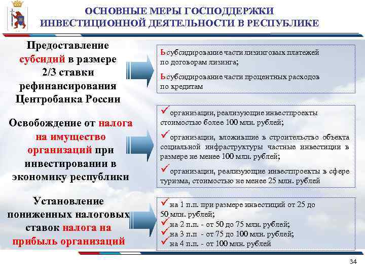 Меры государственной поддержки инвестиционных проектов