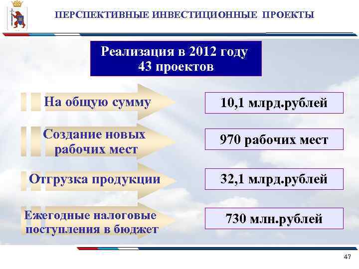 Перспективные инвестиционные проекты