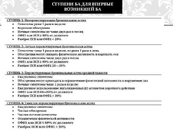 СТУПЕНИ БА ДЛЯ ВПЕРВЫЕ ВОЗНИКШЕЙ БА 