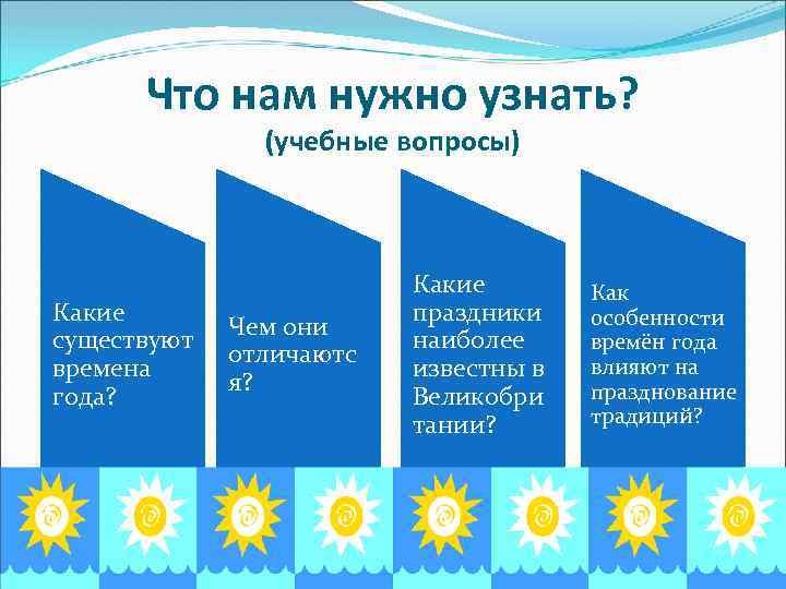 Что нам нужно узнать? (учебные вопросы) Какие существуют времена года? Чем они отличаютс я?