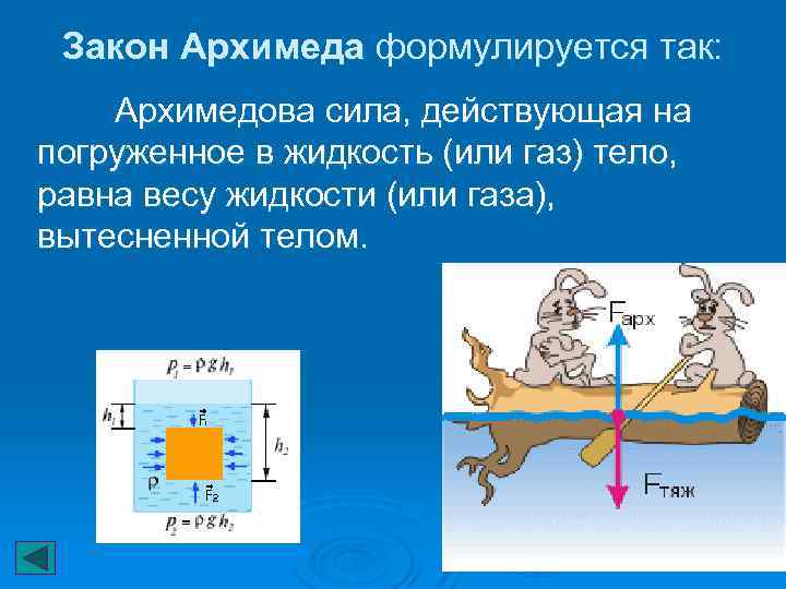 Закон Архимеда формулируется так: Архимедова сила, действующая на погруженное в жидкость (или газ) тело,