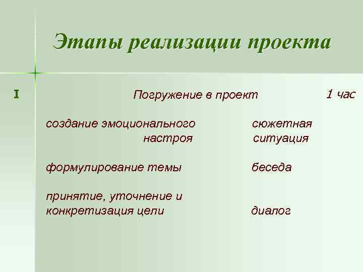 Этапы реализации проекта I Погружение в проект создание эмоционального настроя сюжетная ситуация формулирование темы