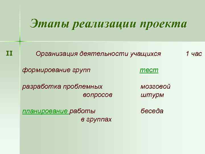 Этапы реализации проекта II Организация деятельности учащихся формирование групп тест разработка проблемных вопросов мозговой