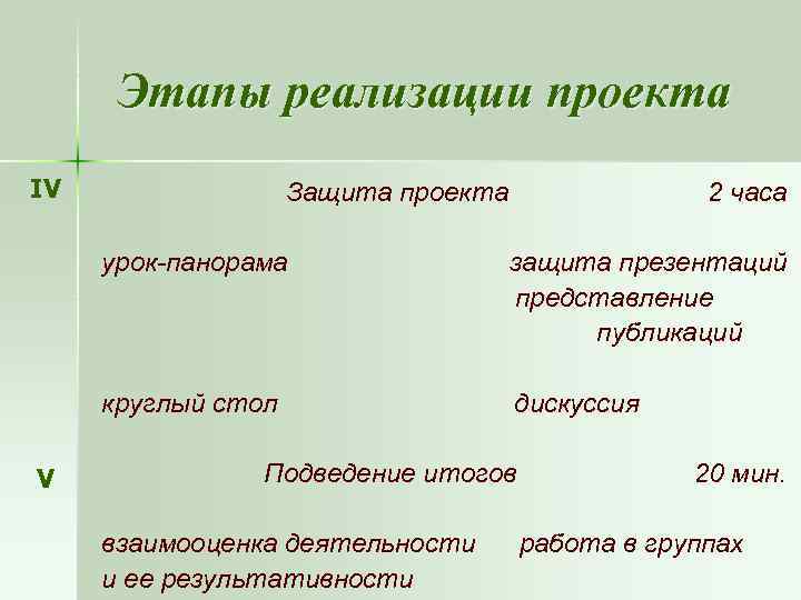 Этапы реализации проекта IV Защита проекта 2 часа урок-панорама круглый стол V защита презентаций