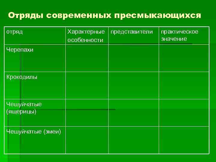 Таблица рептилий 7 класс. Отряды пресмыкающихся. Таблица отряды современных пресмыкающихся. Чешуйчатые пресмыкающиеся таблица. Таблица отряд чешуйчатые.