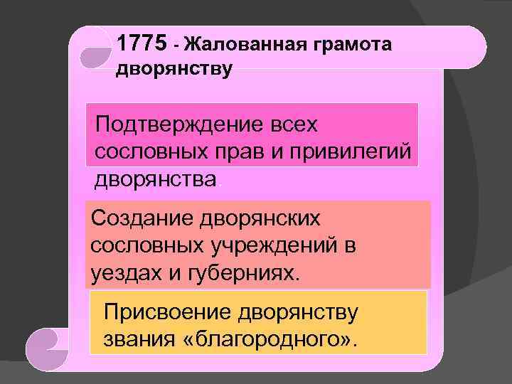 1775 - Жалованная грамота дворянству Подтверждение всех сословных прав и привилегий дворянства. Создание дворянских