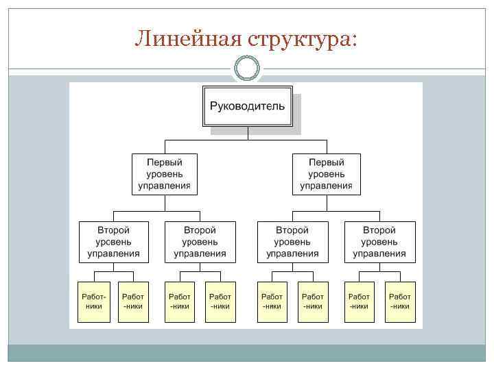 Линейная структура сайта