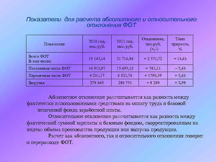 Как посчитать отклонение от плана