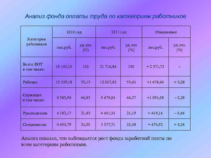 План по труду и заработной плате включает