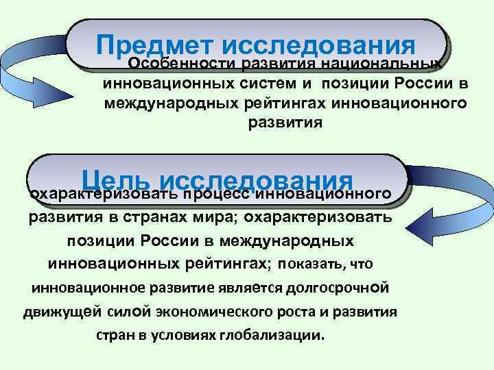 Предмет исследования Особенности развития национальных инновационных систем и позиции России в международных рейтингах инновационного