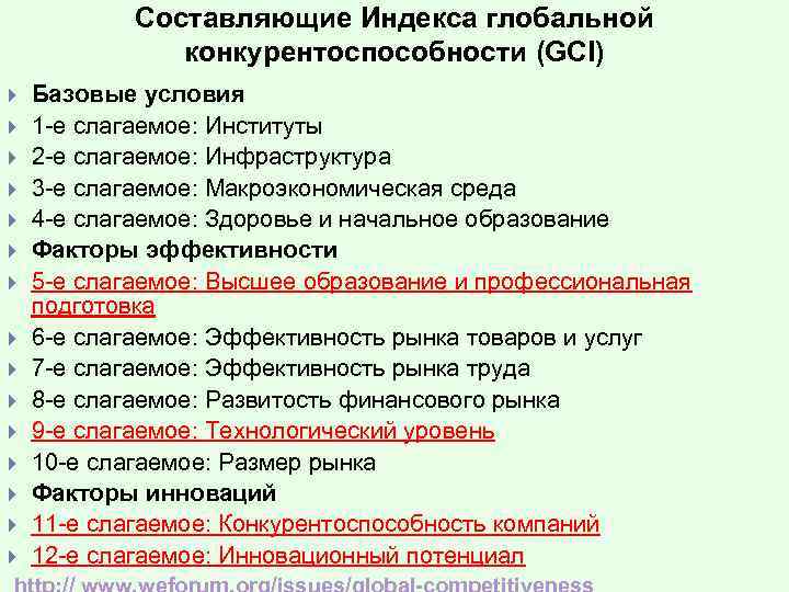 Составляющие Индекса глобальной конкурентоспособности (GCI) Базовые условия 1 е слагаемое: Институты 2 е слагаемое: