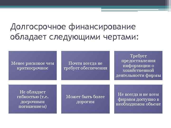 Для внешнего финансирования проектов характерны следующие недостатки