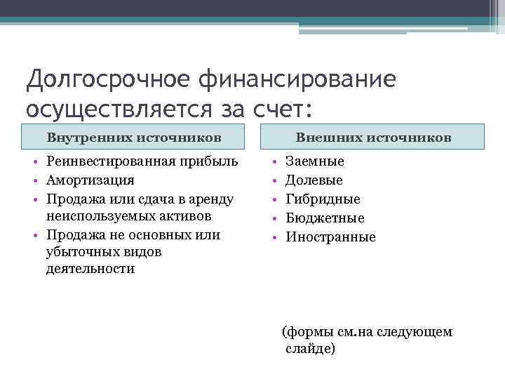 Внутренние и внешние источники бизнеса. Долгосрочное финансирование. Долгосрочные источники финансирования. Внутренние источники долгосрочного финансирования. Заемное финансирование не осуществляется за счет.