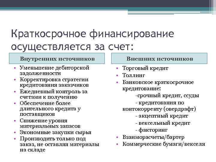 Внутренние и внешние финансирование фирмы. Источники краткосрочного финансирования предприятия. Виды краткосрочного финансирования организации. Источники финансирования предприятия долгосрочные краткосрочные. Краткосрочное и долгосрочное финансирование фирмы.