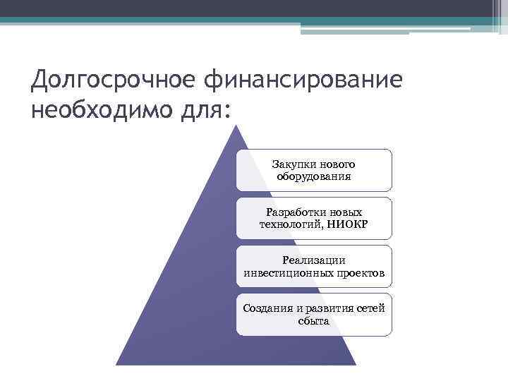 Выберите то что относится к долгосрочным испытаниям проекта