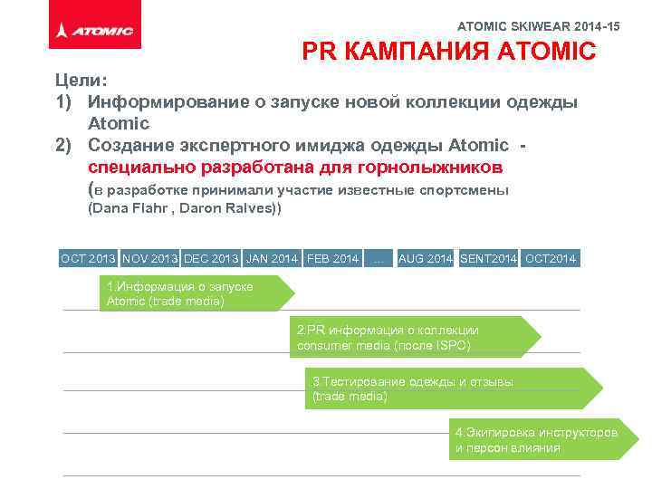 ATOMIC SKIWEAR 2014 -15 PR КАМПАНИЯ ATOMIC Цели: 1) Информирование о запуске новой коллекции