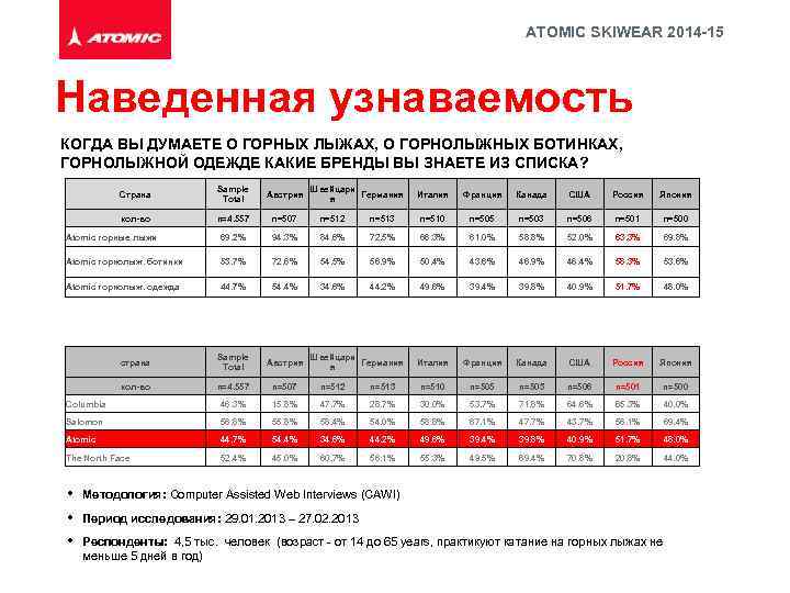 ATOMIC SKIWEAR 2014 -15 Наведенная узнаваемость КОГДА ВЫ ДУМАЕТЕ О ГОРНЫХ ЛЫЖАХ, О ГОРНОЛЫЖНЫХ