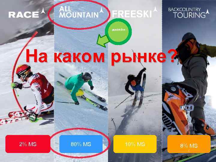 дизайн На каком рынке? M/S 1, 5% M/S 10% M/S 8% M/S 1% 2%