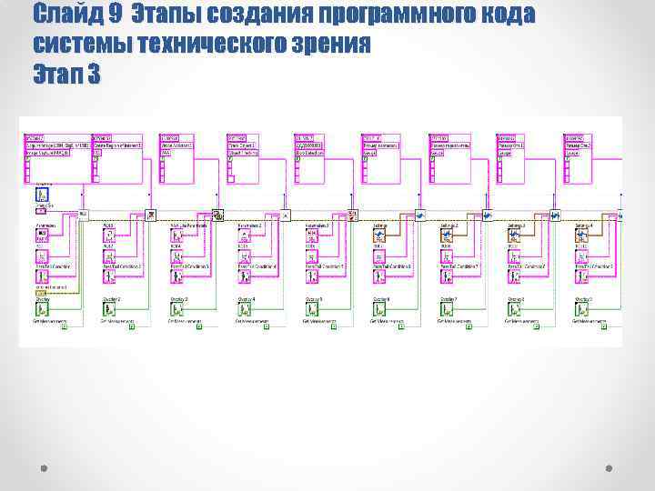 Слайд 9 Этапы создания программного кода системы технического зрения Этап 3 