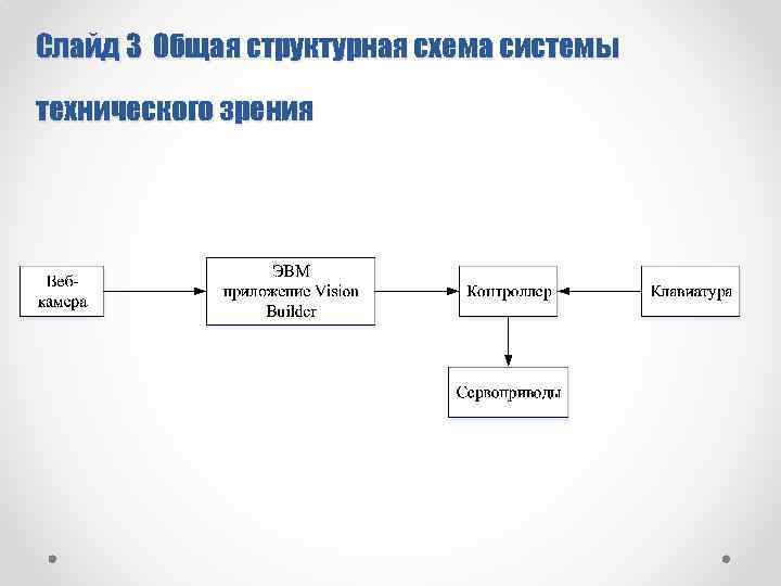 Компьютерное зрение схема