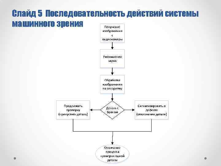 Компьютерное зрение схема