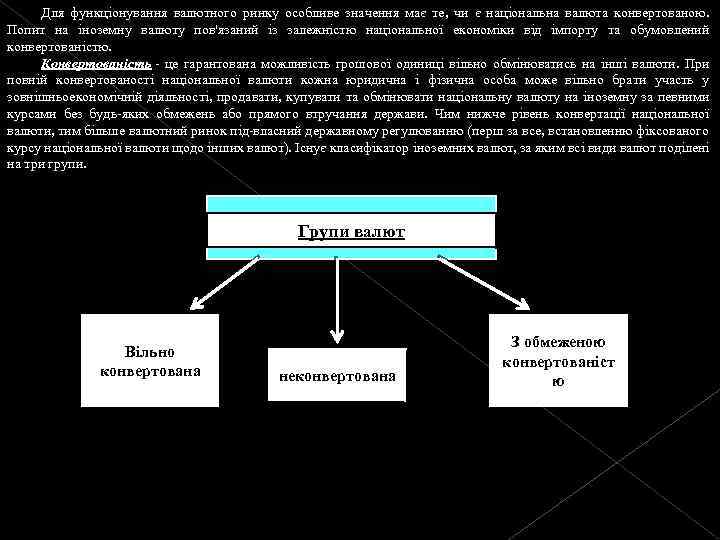 Для функціонування валютного ринку особливе значення має те, чи є національна валюта конвертованою. Попит