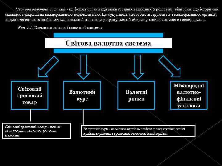 Світова валютна система - це форма організації міжнародних валютних (грошових) відносин, що історично склалася