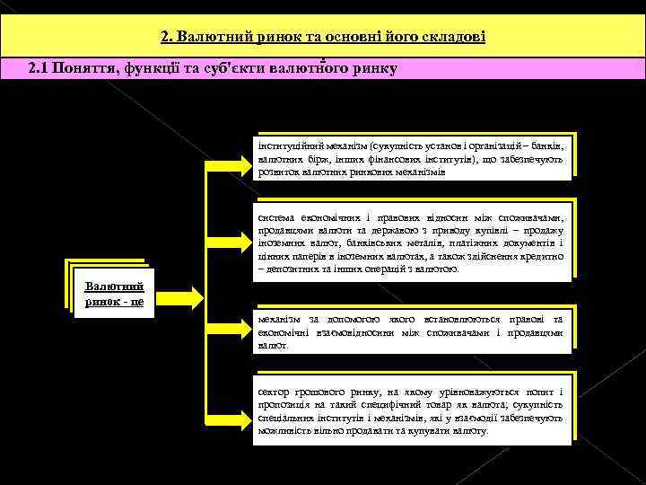 2. Валютний ринок та основні його складові. 2. 1 Поняття, функції та суб'єкти валютного