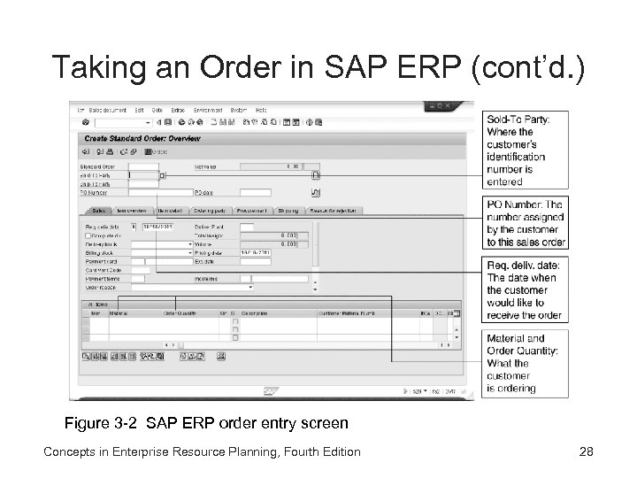 Taking an Order in SAP ERP (cont’d. ) Figure 3 -2 SAP ERP order