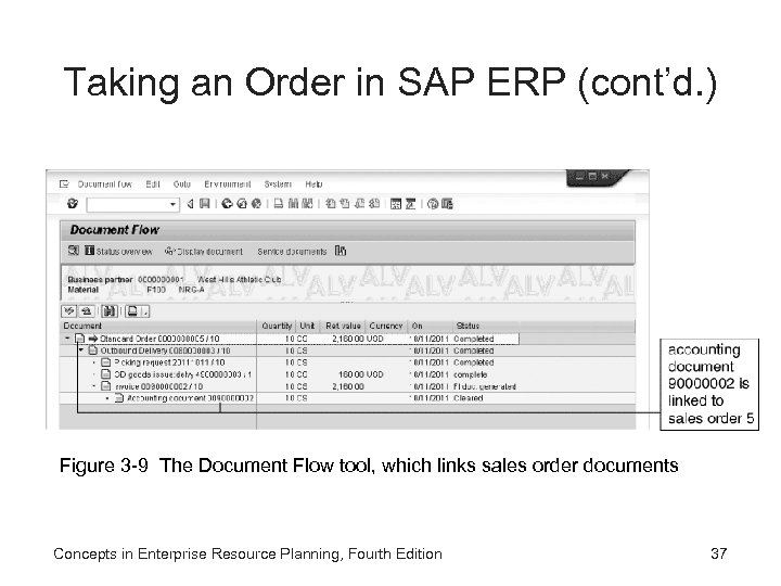 Taking an Order in SAP ERP (cont’d. ) Figure 3 -9 The Document Flow