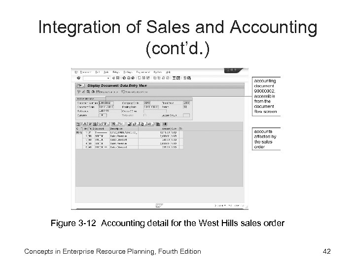 Integration of Sales and Accounting (cont’d. ) Figure 3 -12 Accounting detail for the