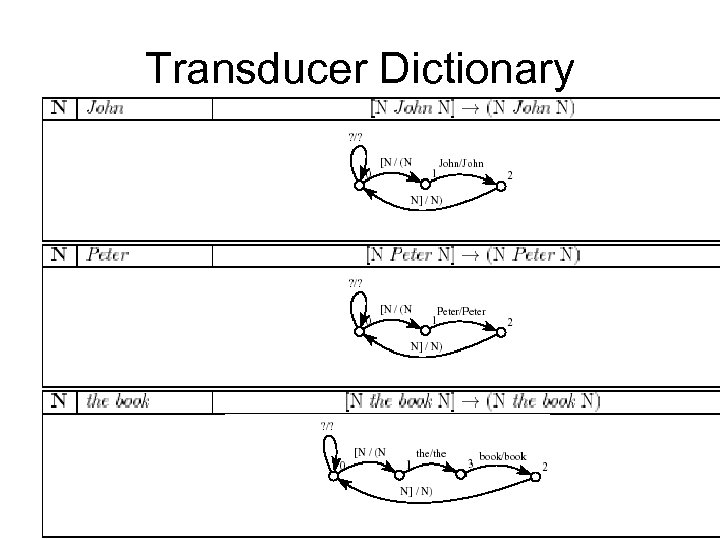 Transducer Dictionary 