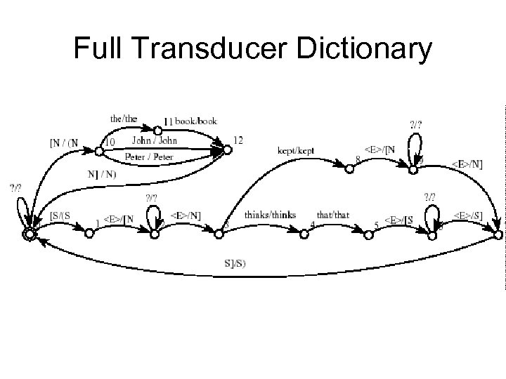 Full Transducer Dictionary 