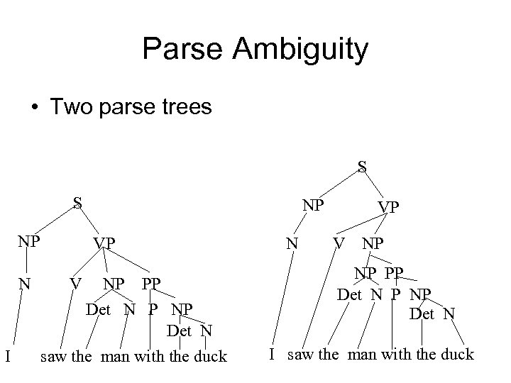 Parse Ambiguity • Two parse trees S S NP N I NP VP V