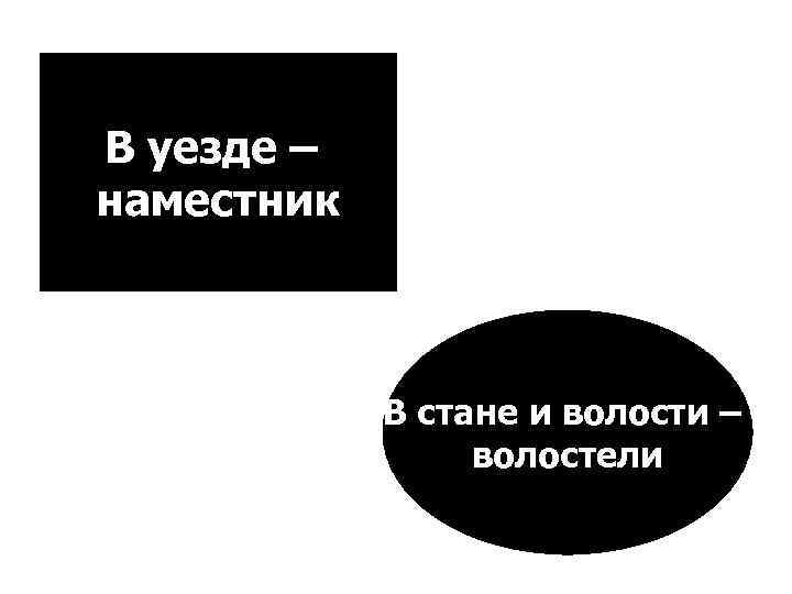 В уезде – наместник В стане и волости – волостели 