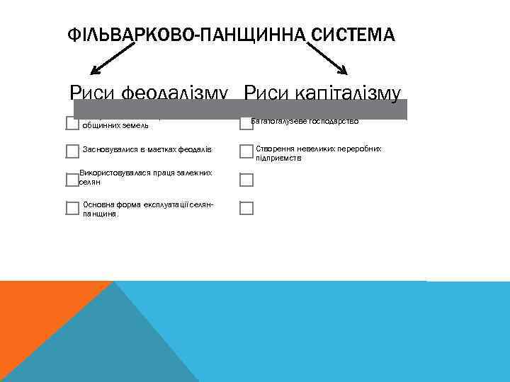 ФІЛЬВАРКОВО-ПАНЩИННА СИСТЕМА Риси феодалізму Риси капіталізму Утворення шляхом привласнення общинних земель Засновувалися в маєтках