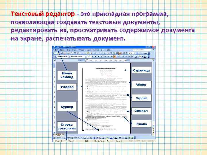 Текстовые документы и технологии их создания план конспект