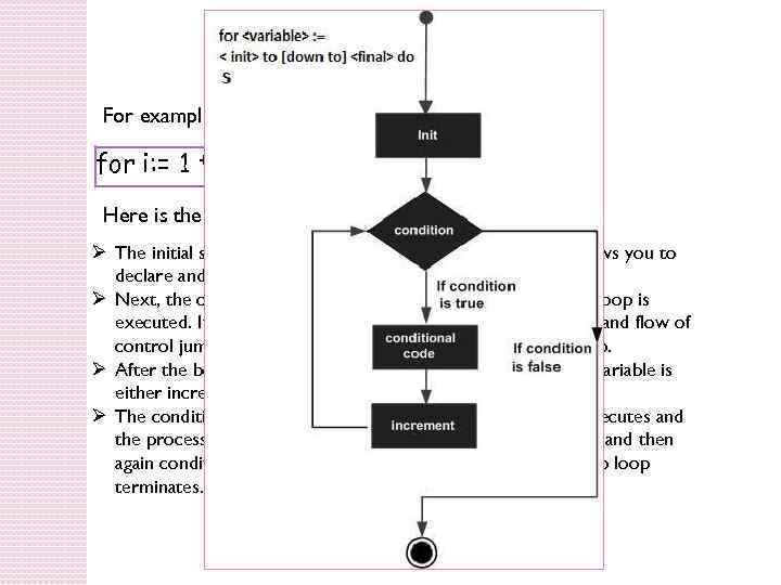 For-do Loop For example, for i: = 1 to 10 do writeln(i); Here is