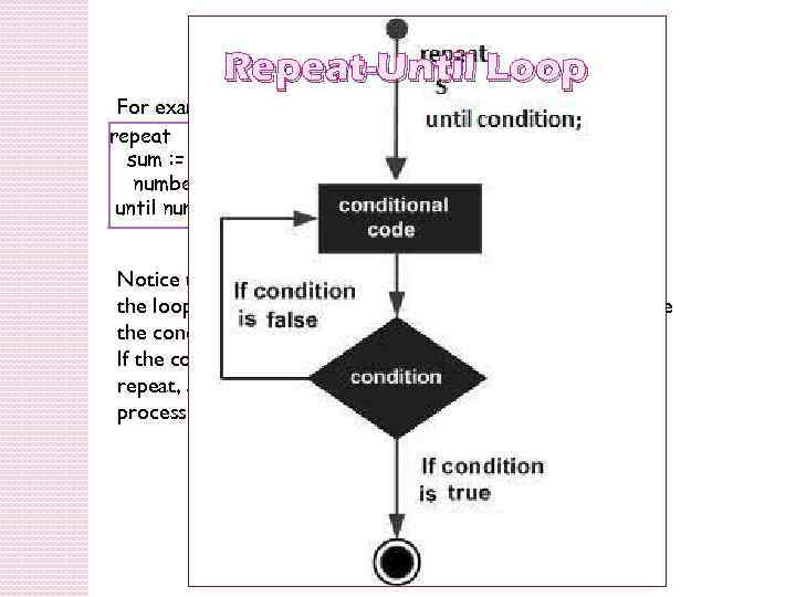 Repeat-Until Loop For example, repeat sum : = sum + number; number : =