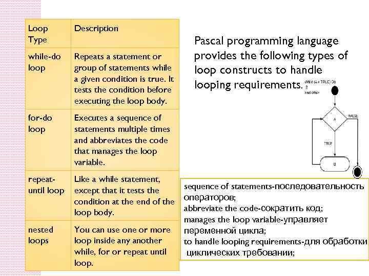 Loop Type Description while-do loop Repeats a statement or group of statements while a